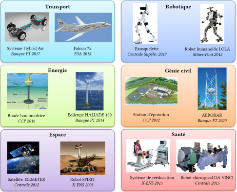 Classification Des Syst Mes C P Introduction L Ing Nierie Des Syst Mes Et Au